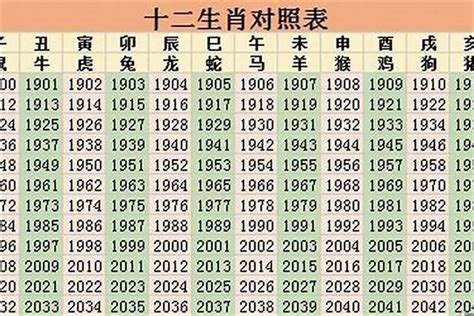 1964年是什么龙|1964年出生是什么命？(木龙之命)